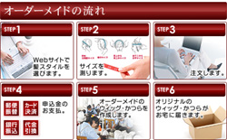 オーダーメイドの流れ